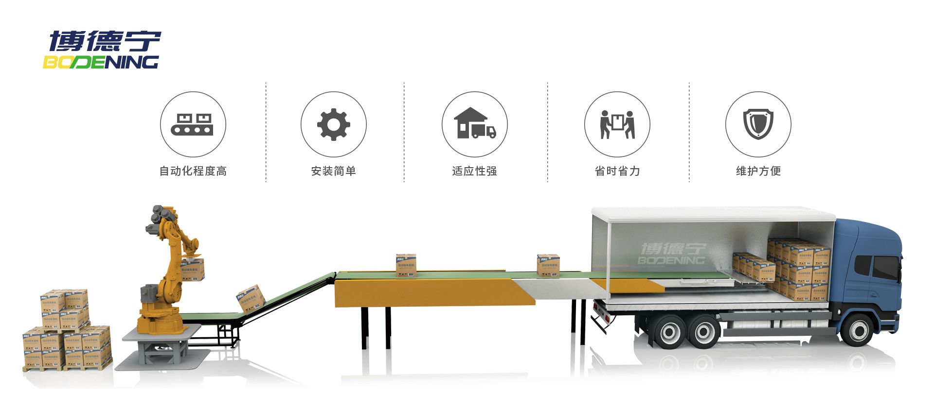 真空上料机,气流混合机,自动装车机系统,自动装卸机系统,装车机器人